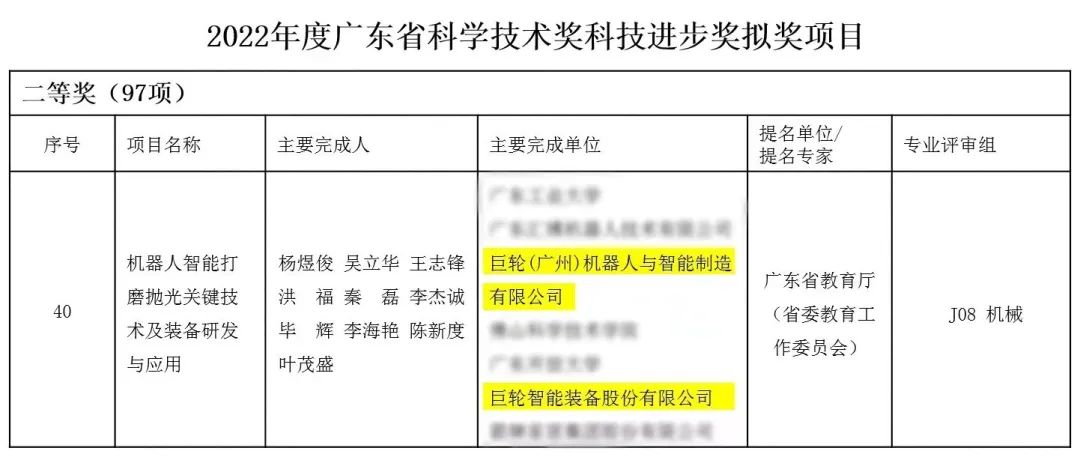 重大喜讯！恒行娱乐斩获广东省科技领域至高声誉——广东省科学技术奖